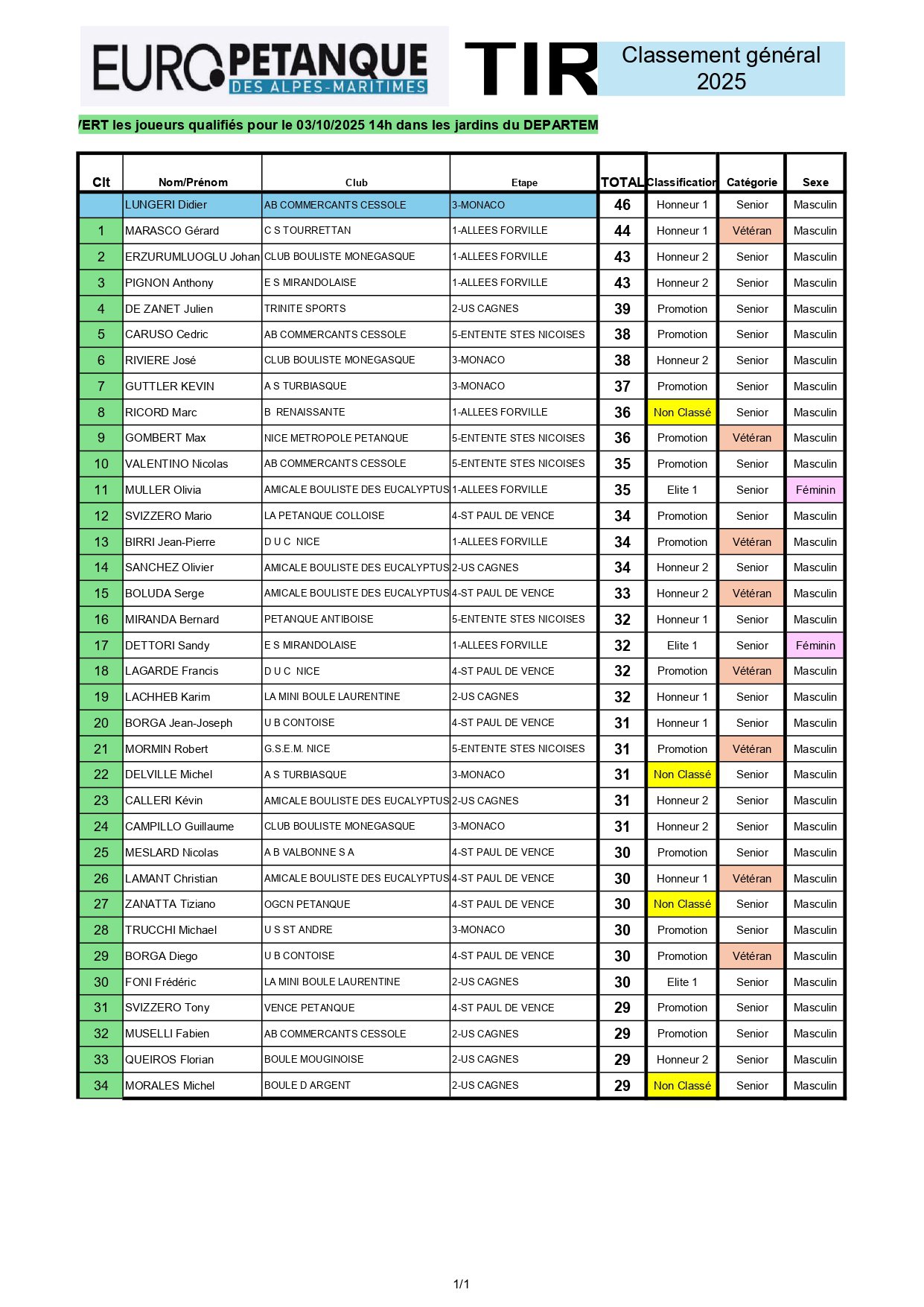 2025_EUROPETANQUE TIR classement général .jpg