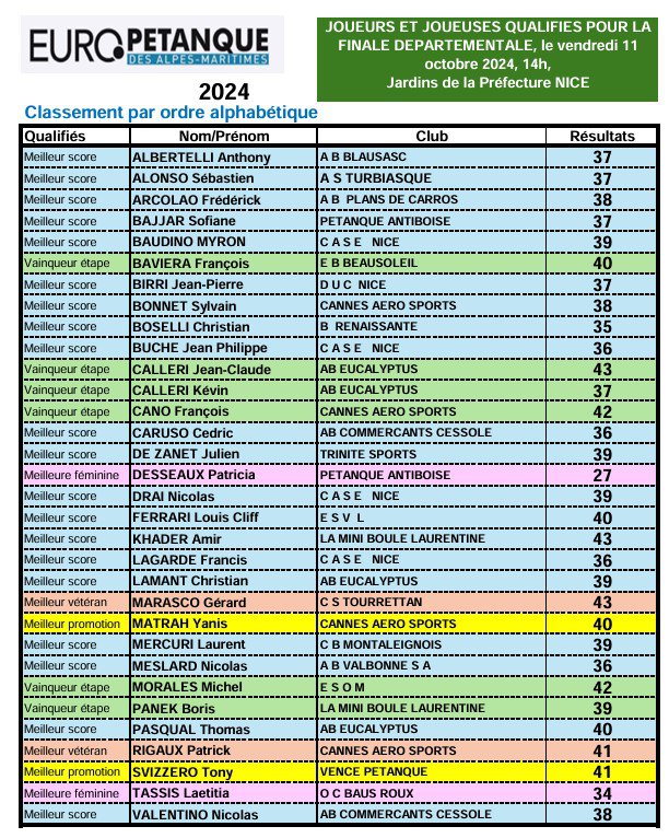 CLASSEMENT TIR CDAM.jpg