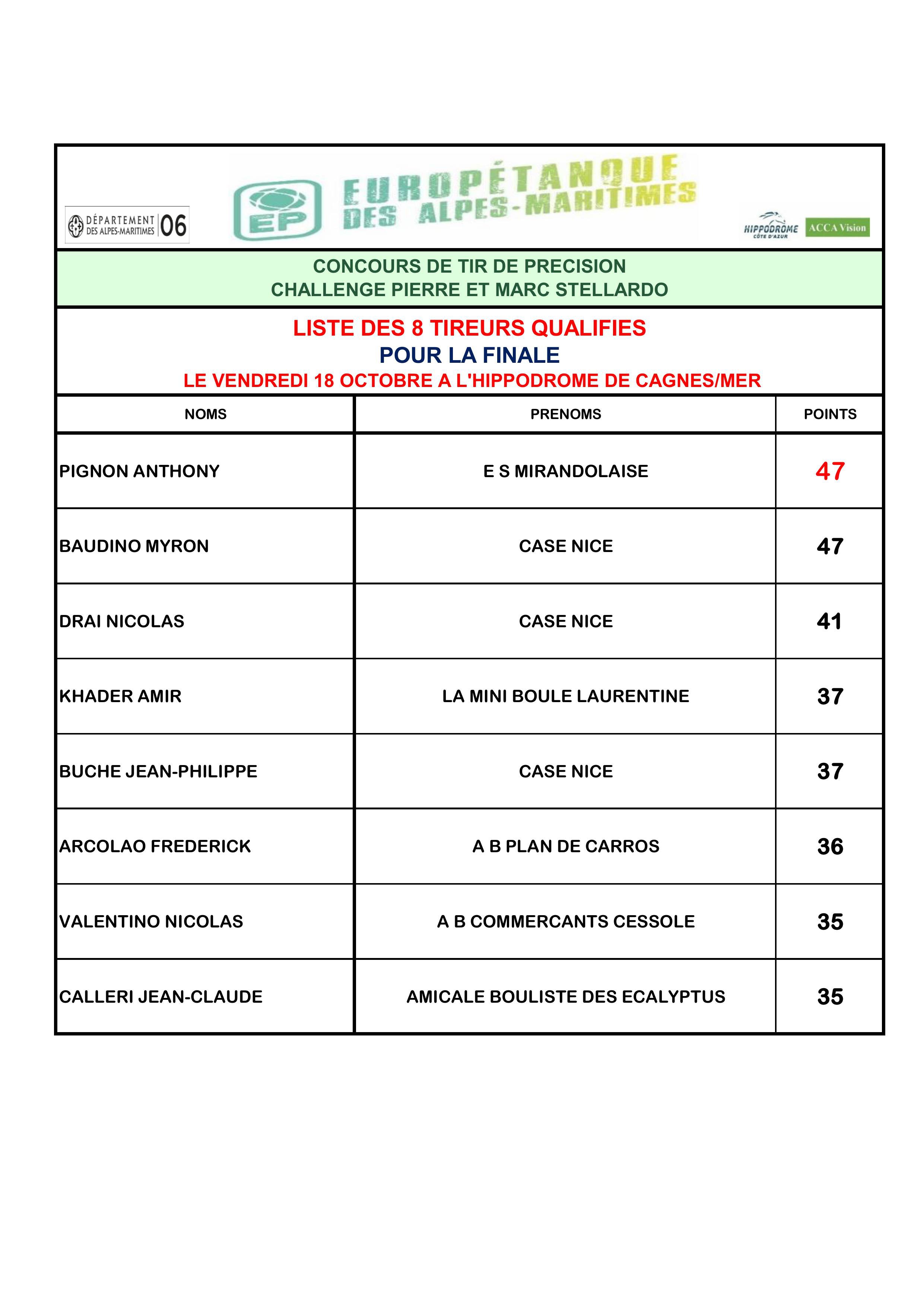 TABLEAU DES 8 QUALIFIES  06 (1).jpg